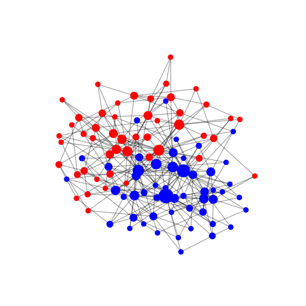 social network graph